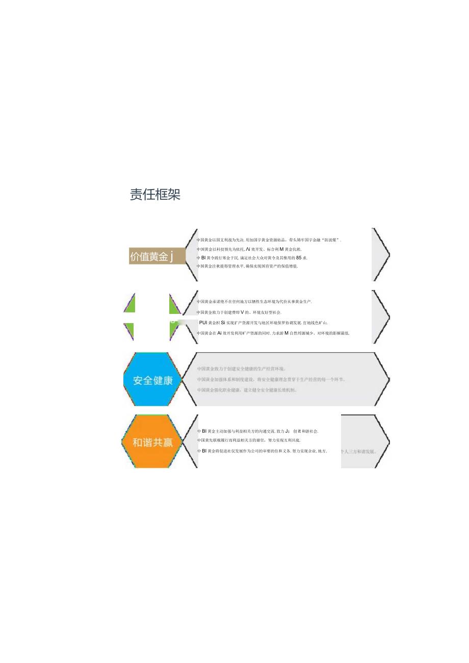 中国黄金集团公司2012年社会责任报告.docx_第2页