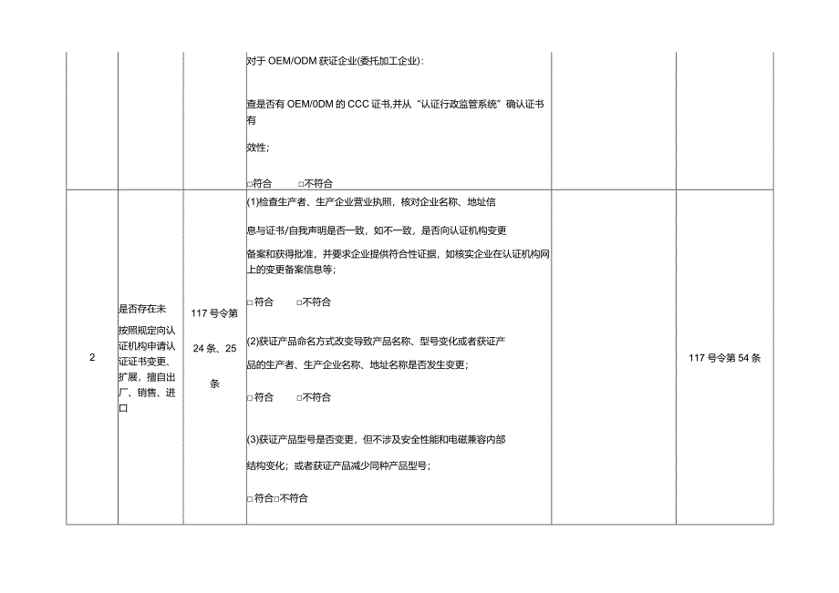 强制性产品认证生产企业监督检查表.docx_第2页