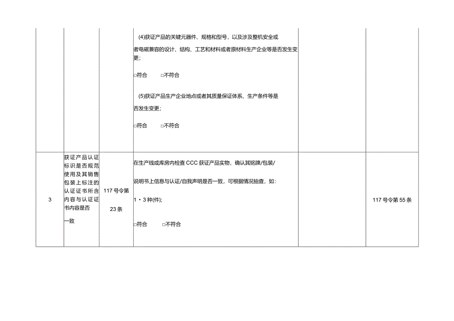 强制性产品认证生产企业监督检查表.docx_第3页