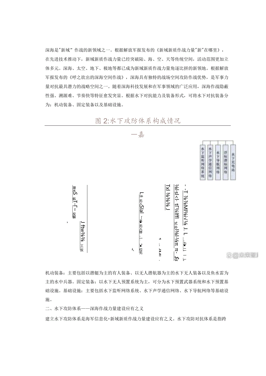 高端装备制造：水下对抗装备行业研究.docx_第2页