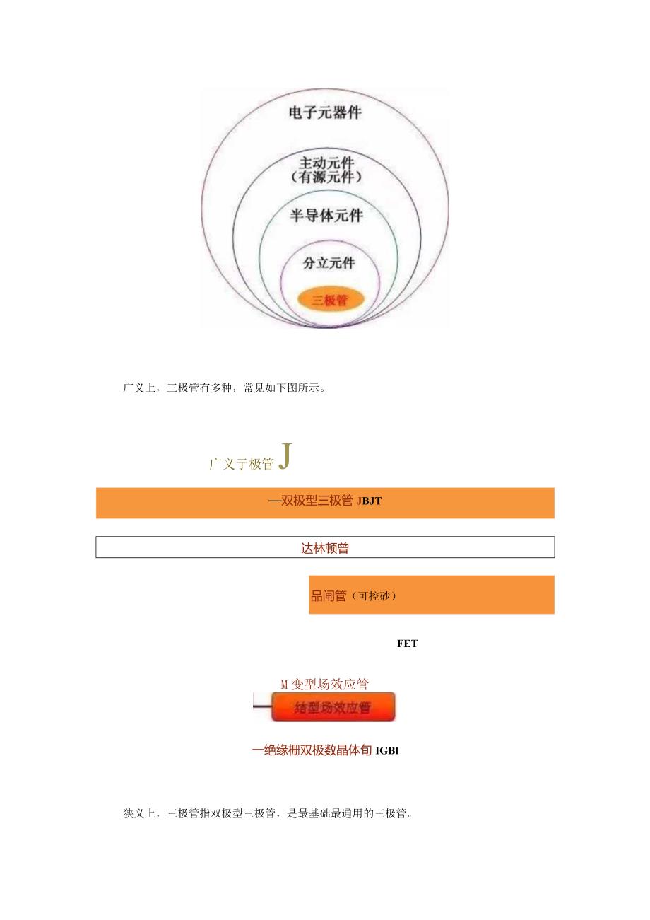 多图详解三极管基本知识及电子电路图！.docx_第1页