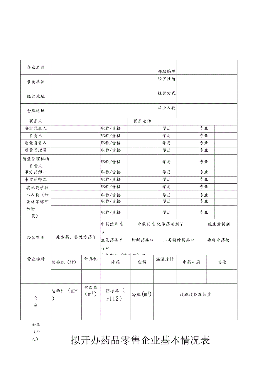 拟开办药品零售企业基本情况表.docx_第1页