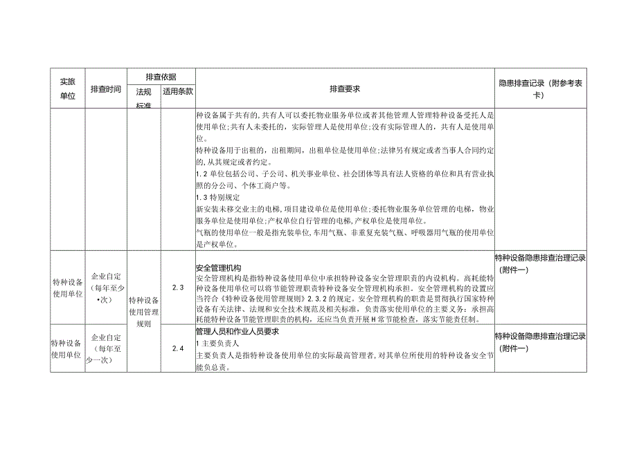 特种设备隐患排查——安全管理通用要求审查.docx_第2页