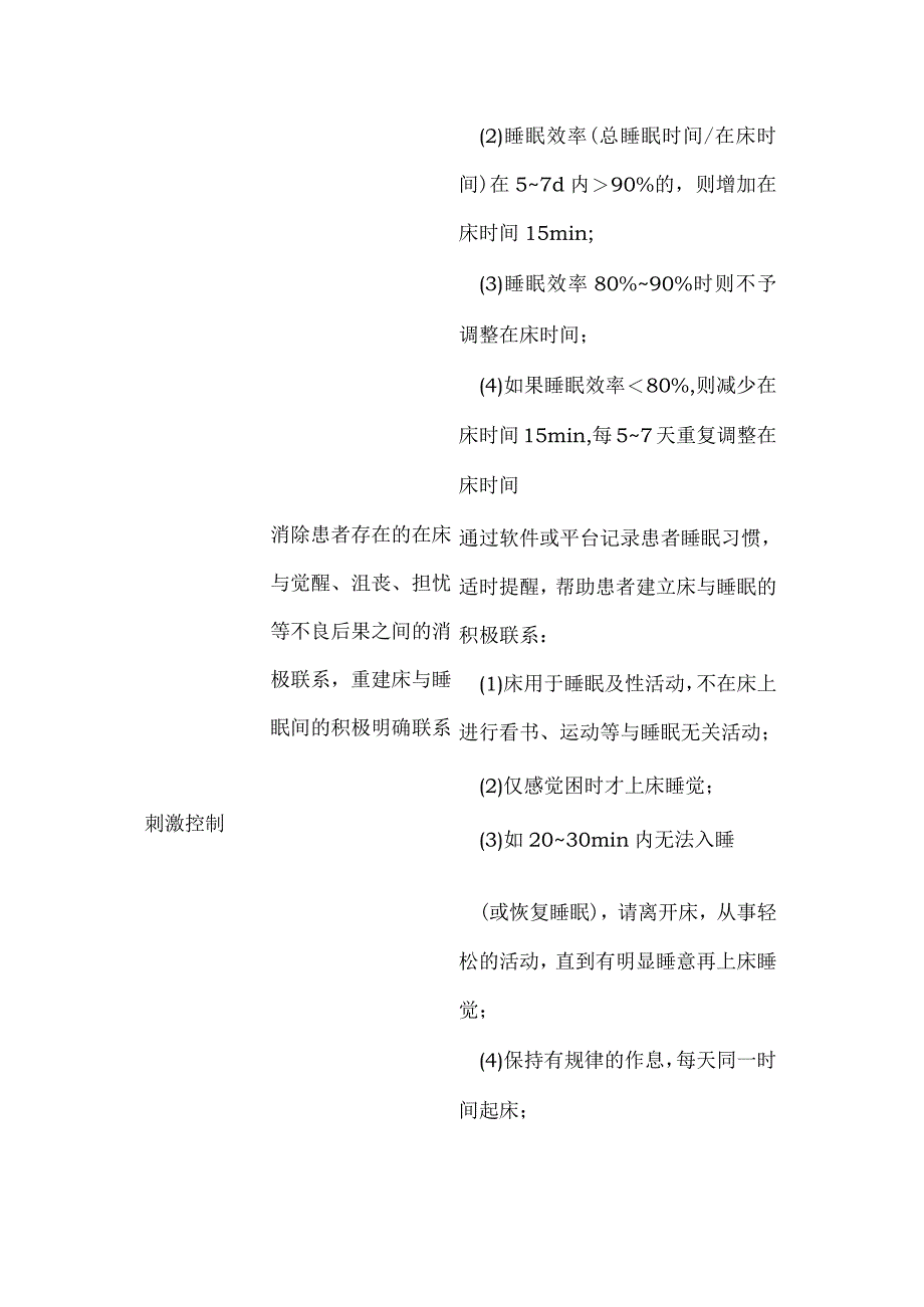 2024失眠症数字疗法的中国专家共识（完整版）.docx_第3页