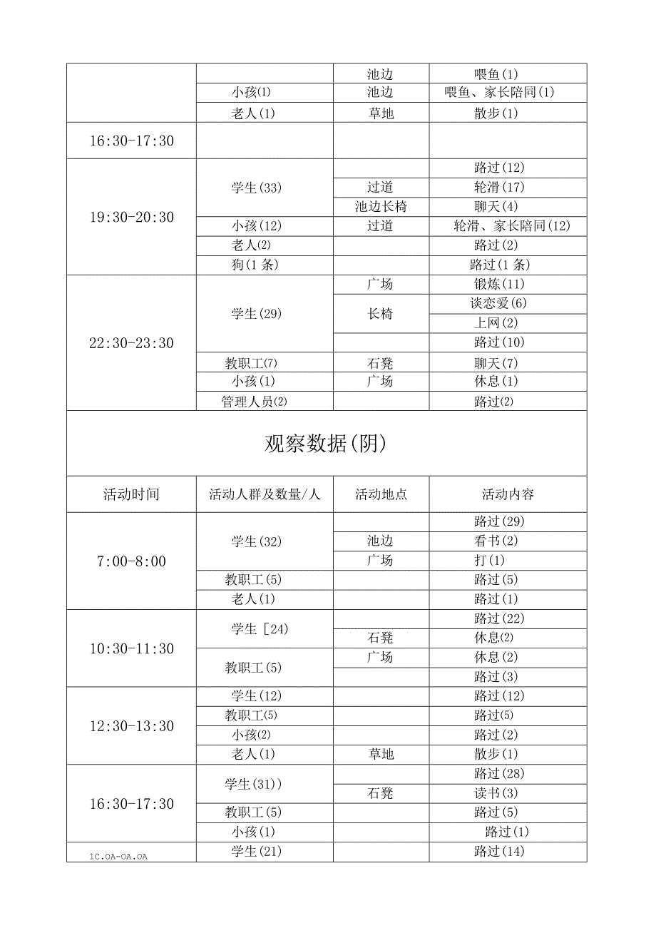 环境行为心理学调研报告(电子版).docx_第2页