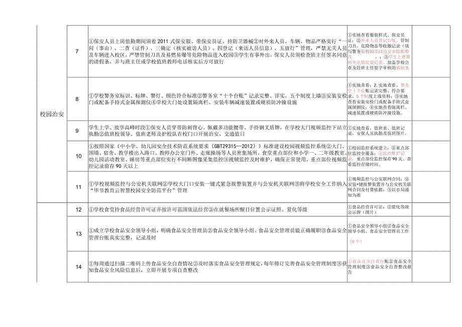 中小学（幼儿园）安全稳定工作任务清单.docx_第2页