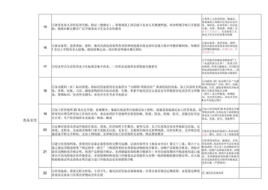 中小学（幼儿园）安全稳定工作任务清单.docx_第3页