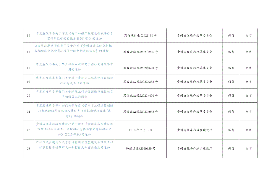 贵州省招标投标制度规则文件目录（2023年版）.docx_第3页