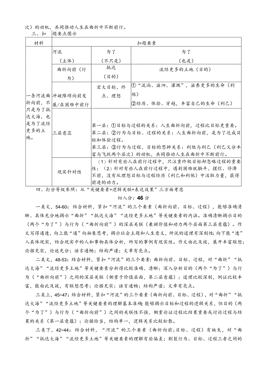 2024届广东省深圳市一模作文评分细则及标杆样卷.docx_第2页