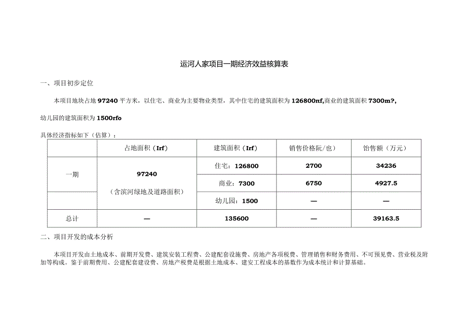 运河人家项目一期经济效益核算表.docx_第1页