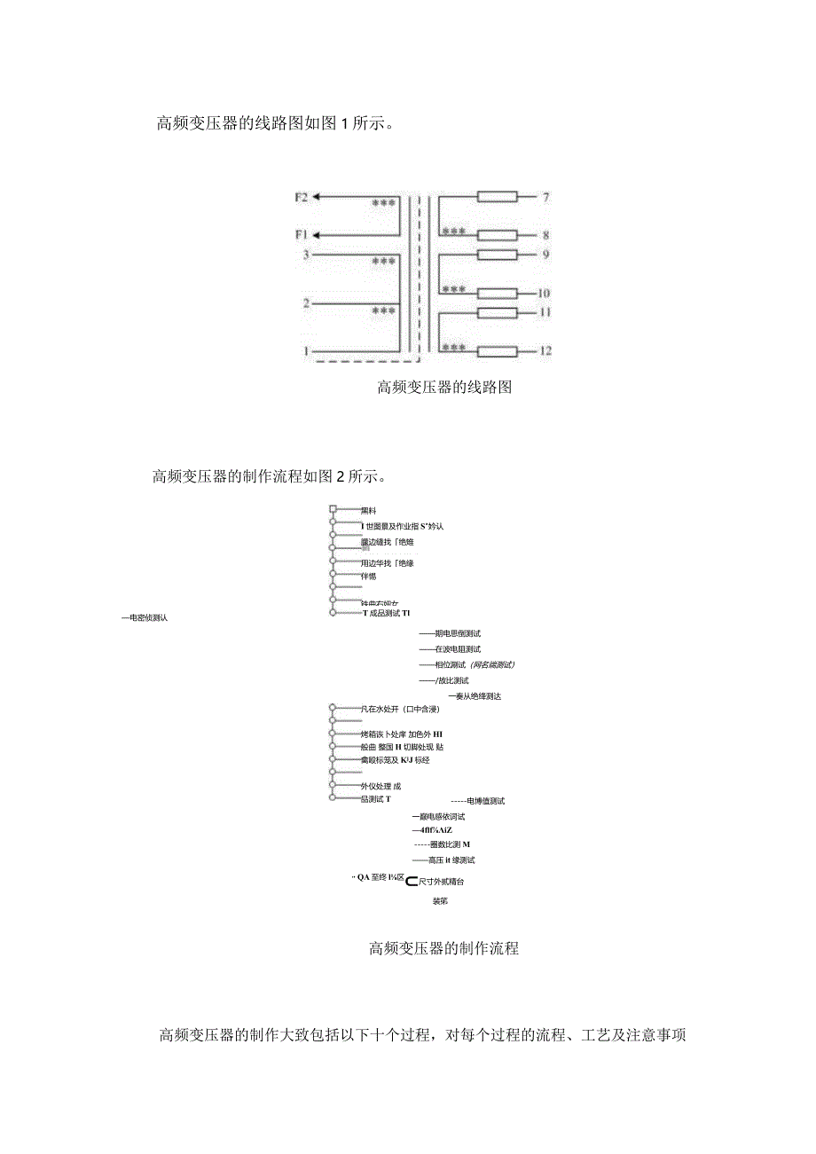 超详细的高频变压器制作流程！.docx_第1页