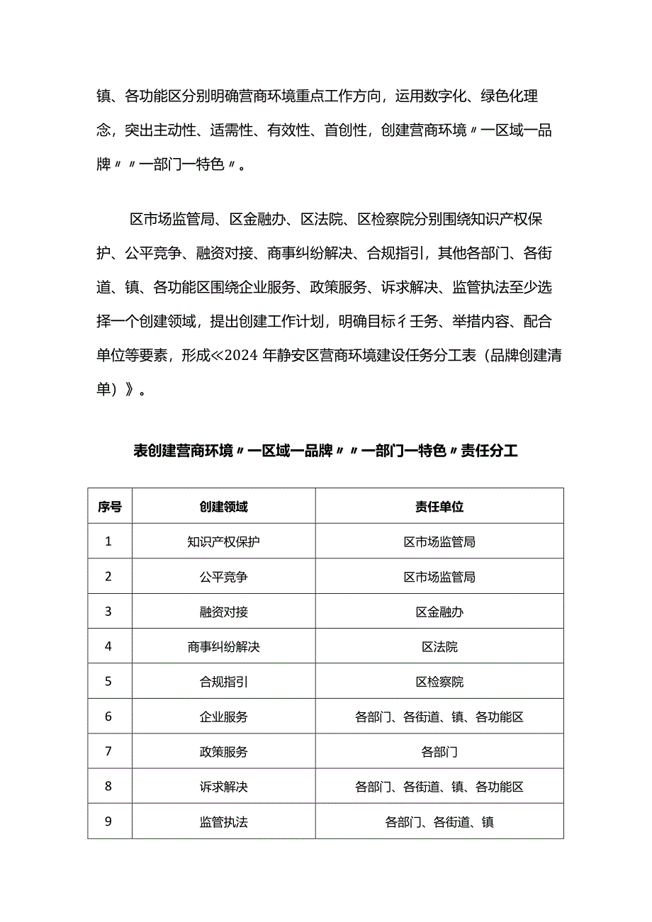 静安区全面落实市营商环境7.0版方案要求创建营商环境特色品牌的工作方案.docx_第2页