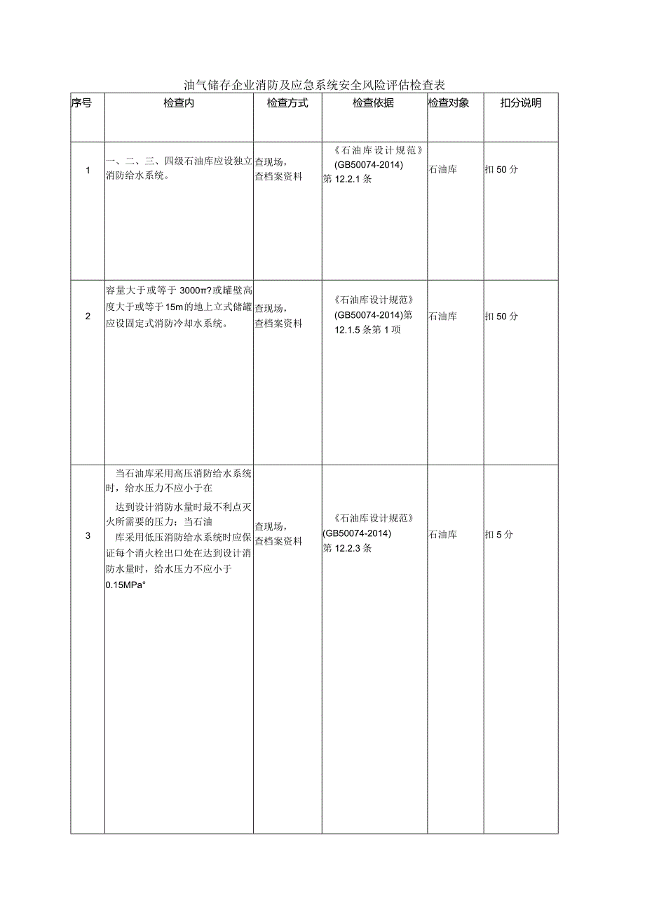 油气储存企业消防及应急系统安全风险评估检查表.docx_第1页