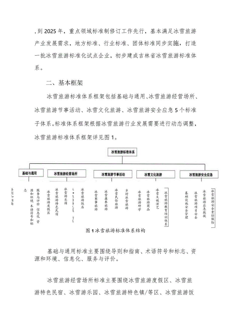 《吉林省冰雪旅游标准体系建设指南》和《吉林省乡村旅游标准体系建设指南》.docx_第3页