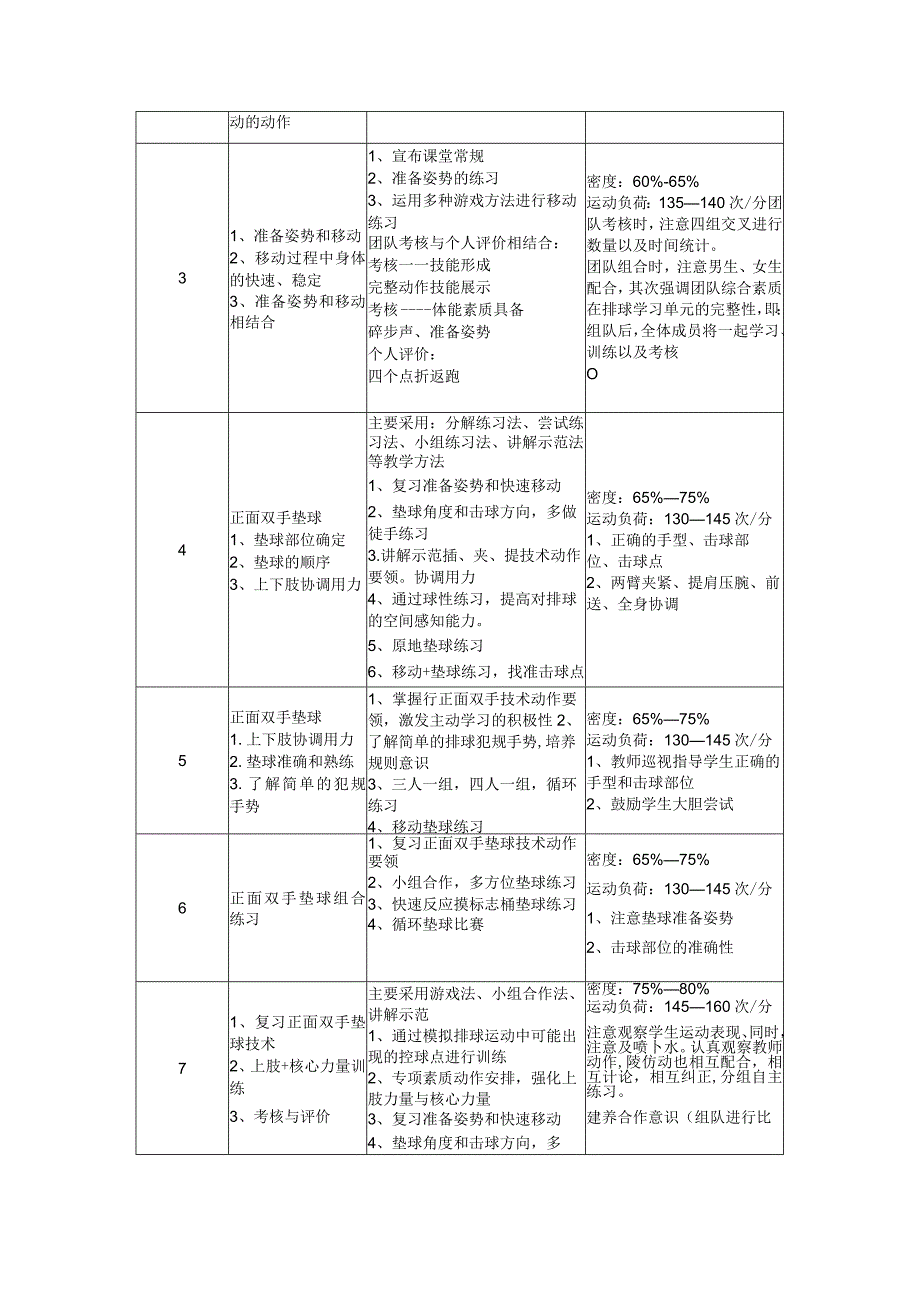 水平二三年级排球18课时大单元设计---正面双手垫球.docx_第2页