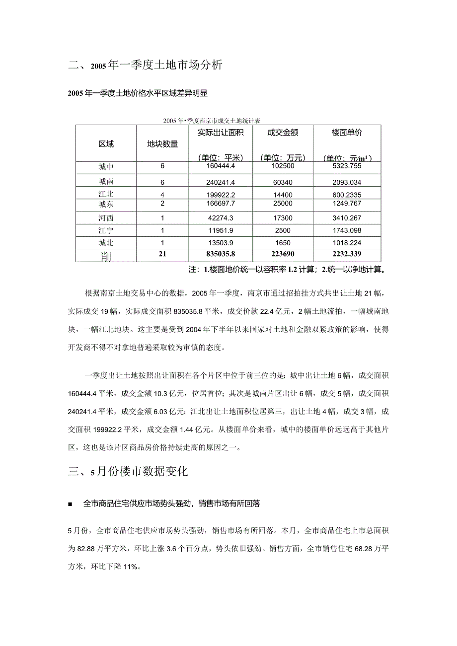 X楼市概述.docx_第3页