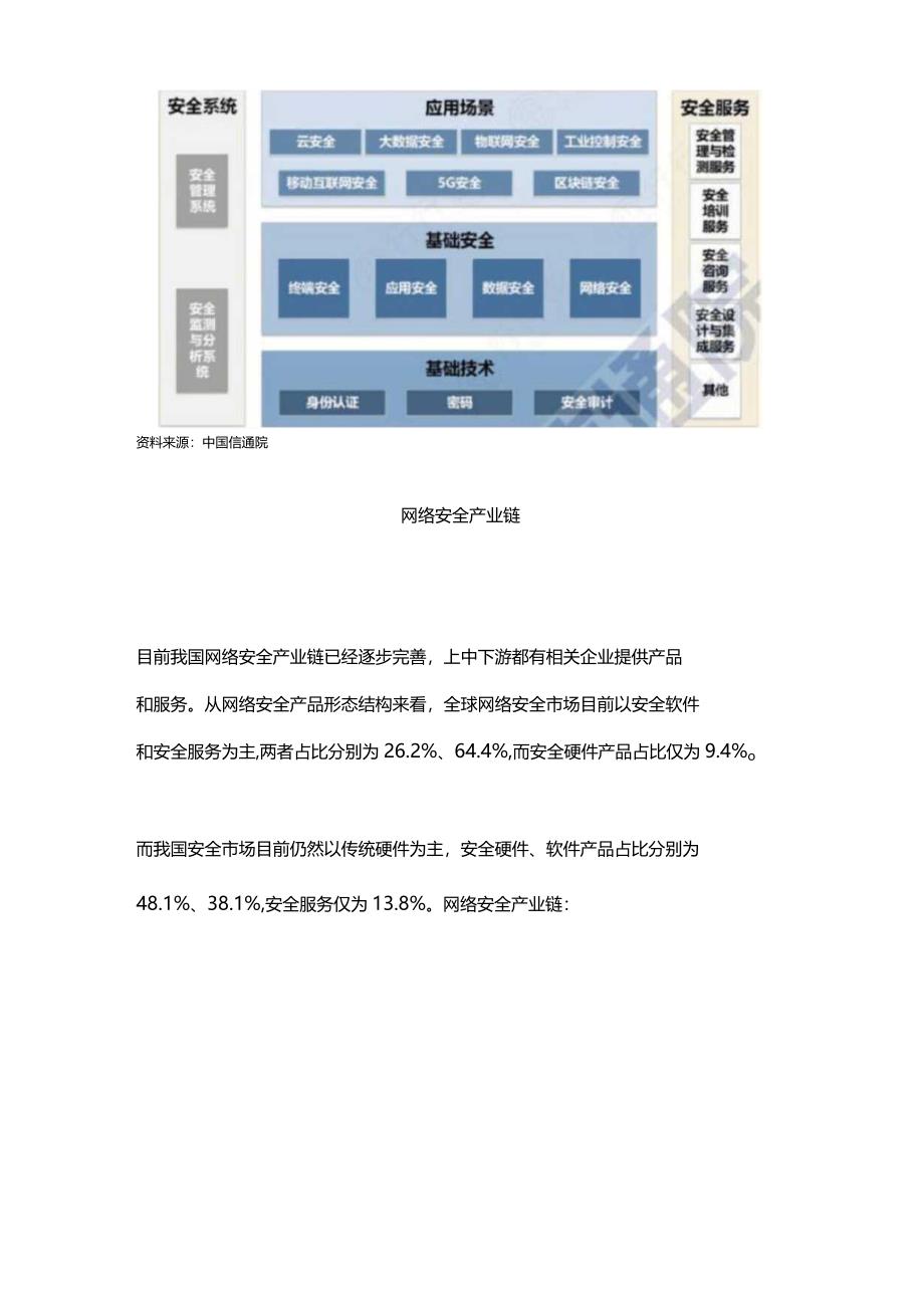 网络安全产业链深度解析.docx_第3页