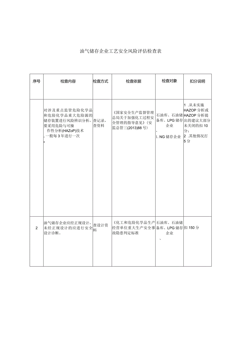 油气储存企业工艺安全风险评估检查表.docx_第1页