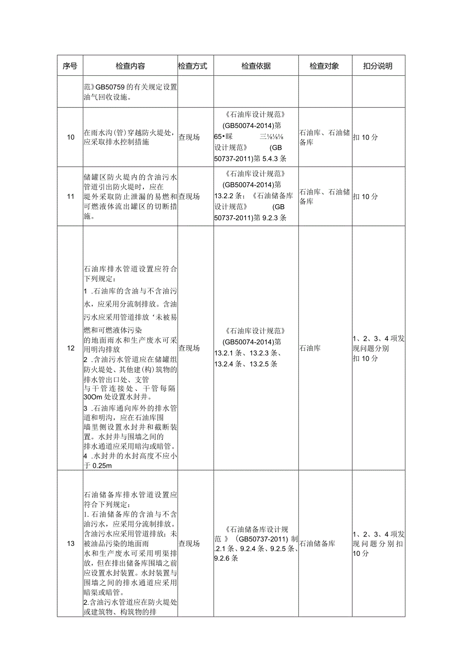 油气储存企业工艺安全风险评估检查表.docx_第3页