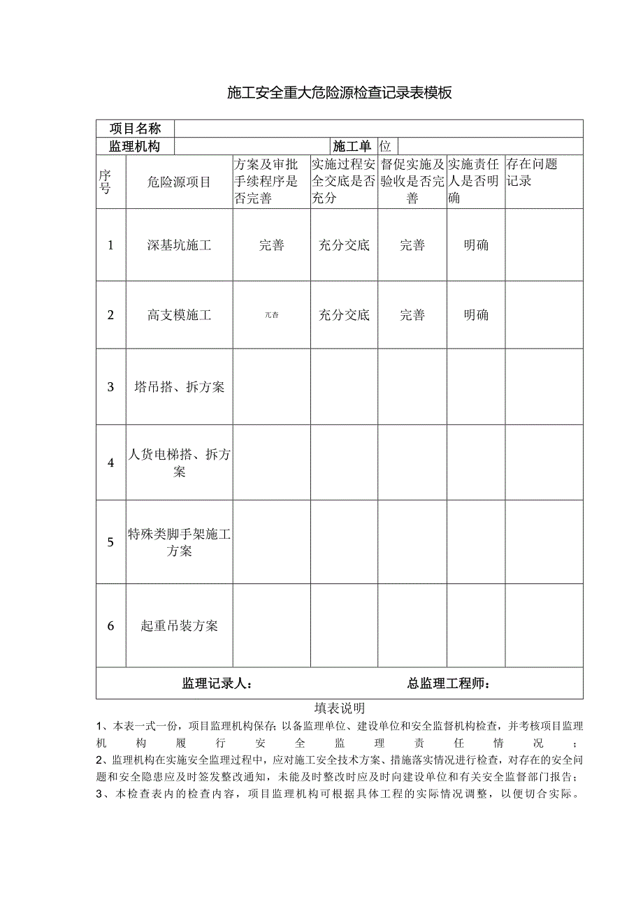 施工安全重大危险源检查记录表模板.docx_第1页