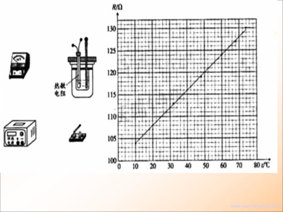 高中物理课件：纵谈电学实验复习.ppt_第3页