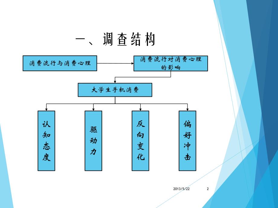 大学生手机消费中的消费流行心理调查报告.ppt_第2页