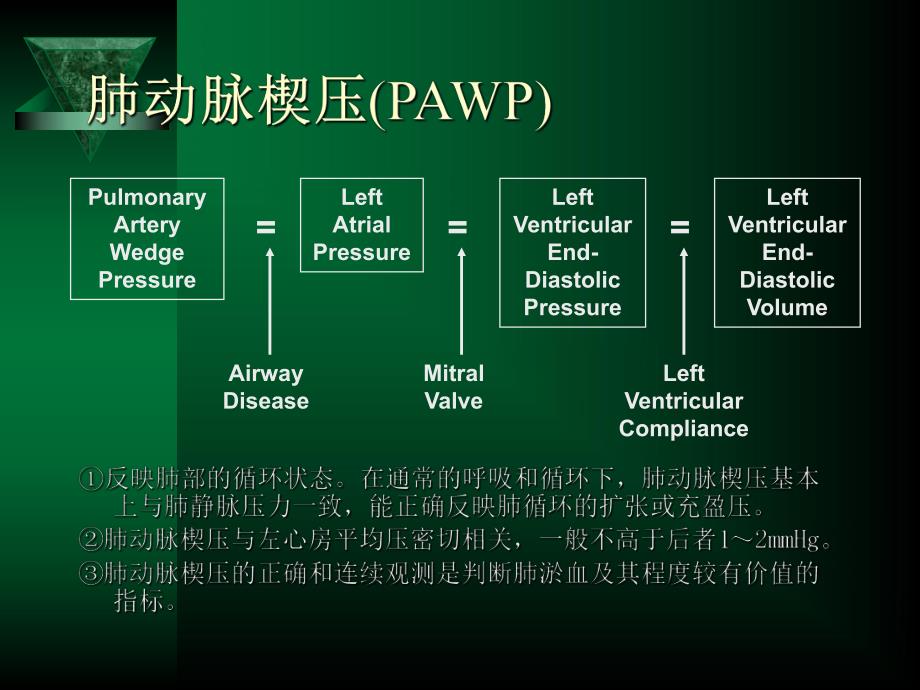 漂浮导管的临床应用.ppt_第3页