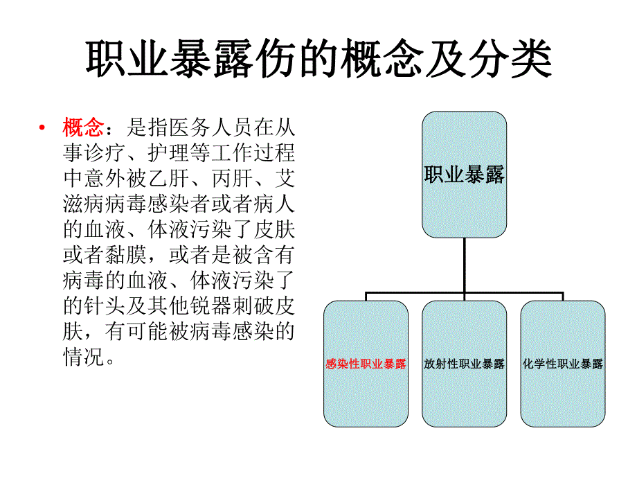 院感知识职业暴露伤讲座PPT.ppt_第3页