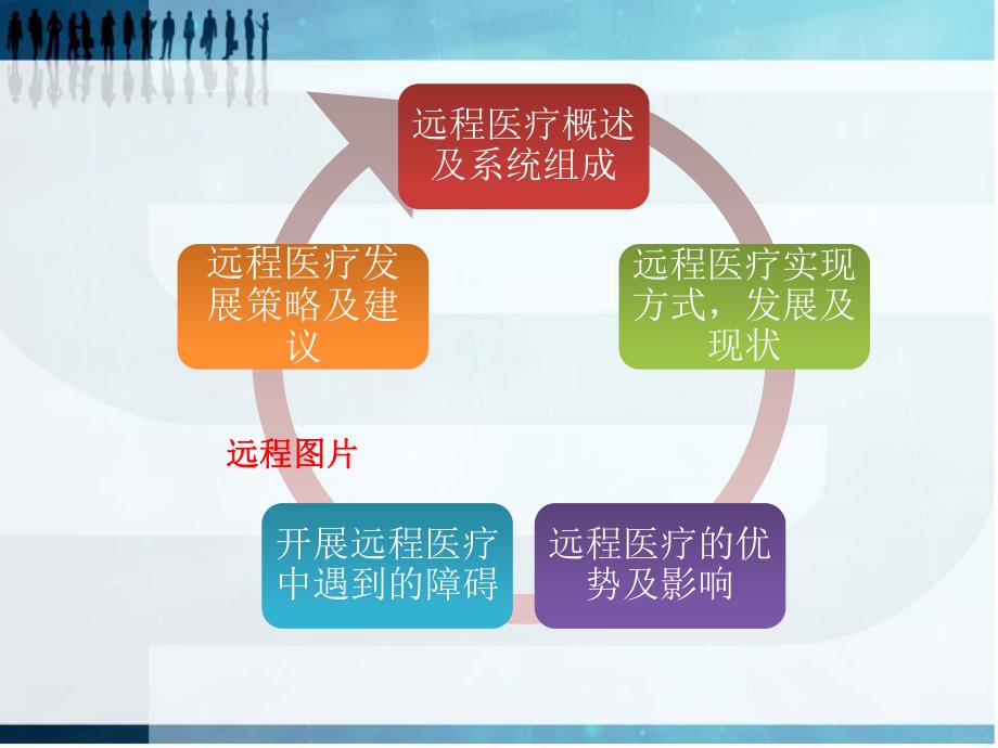 浅谈远程医疗 .ppt_第3页