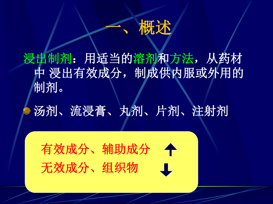 浸出制剂y33[1].ppt_第3页