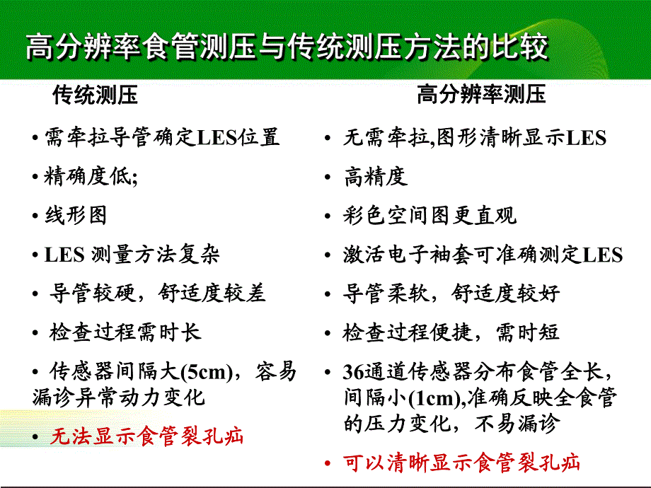 高分辨率食管测压检测技术的临床应用.ppt_第3页