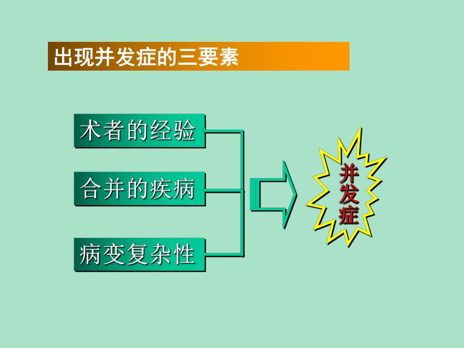 20心脏介入治疗并发症.ppt_第3页