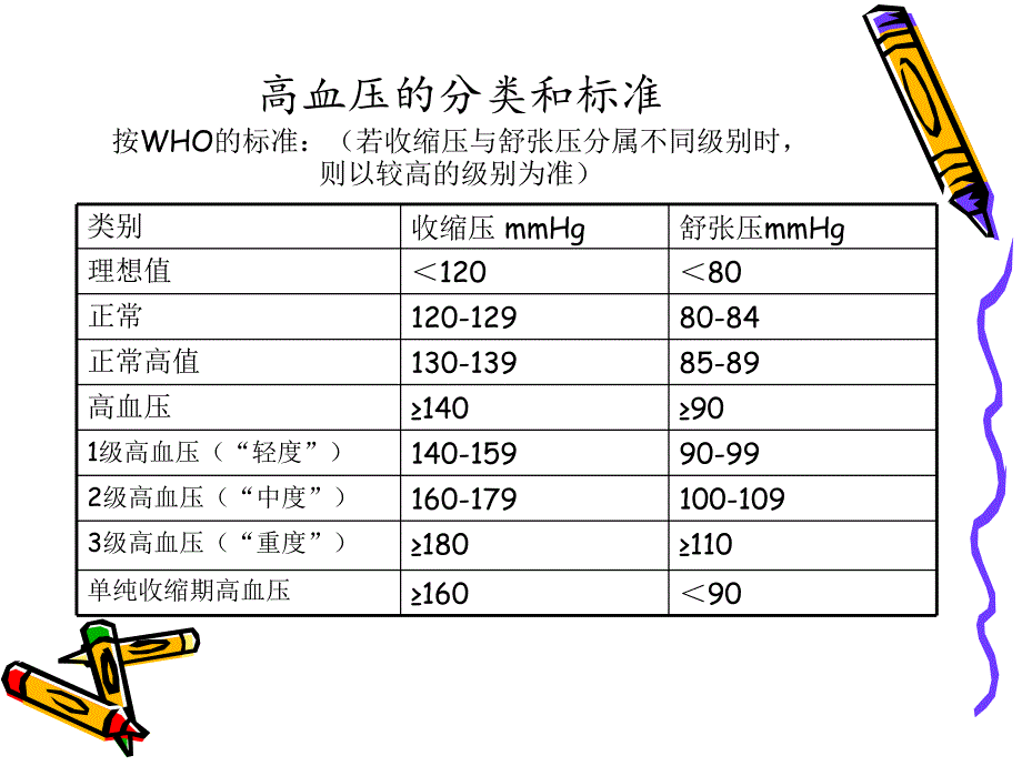 高血压及高血压急症的护理.ppt_第2页