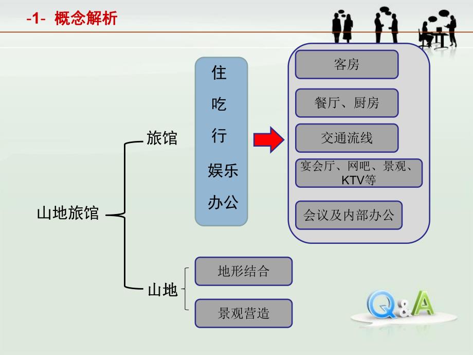 山地旅馆设计资料整合.ppt_第2页