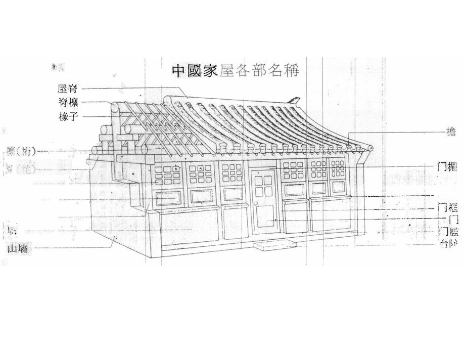 木构建筑学习资料PPT.ppt_第2页