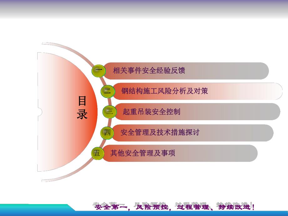 钢结构吊装施工安全控制.ppt_第2页