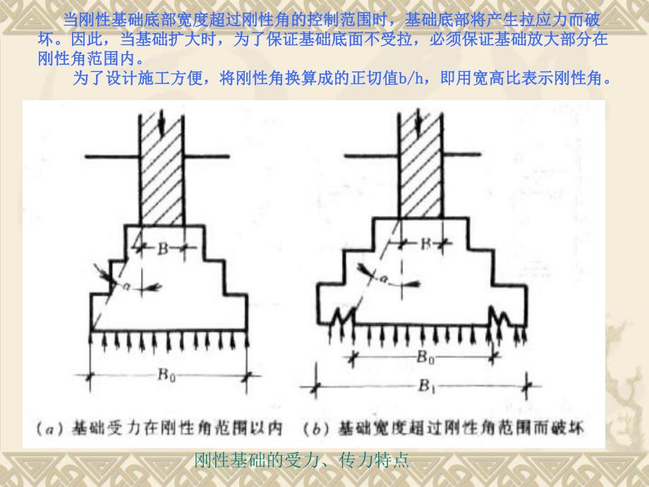 房屋建筑学基础的类型.ppt_第3页