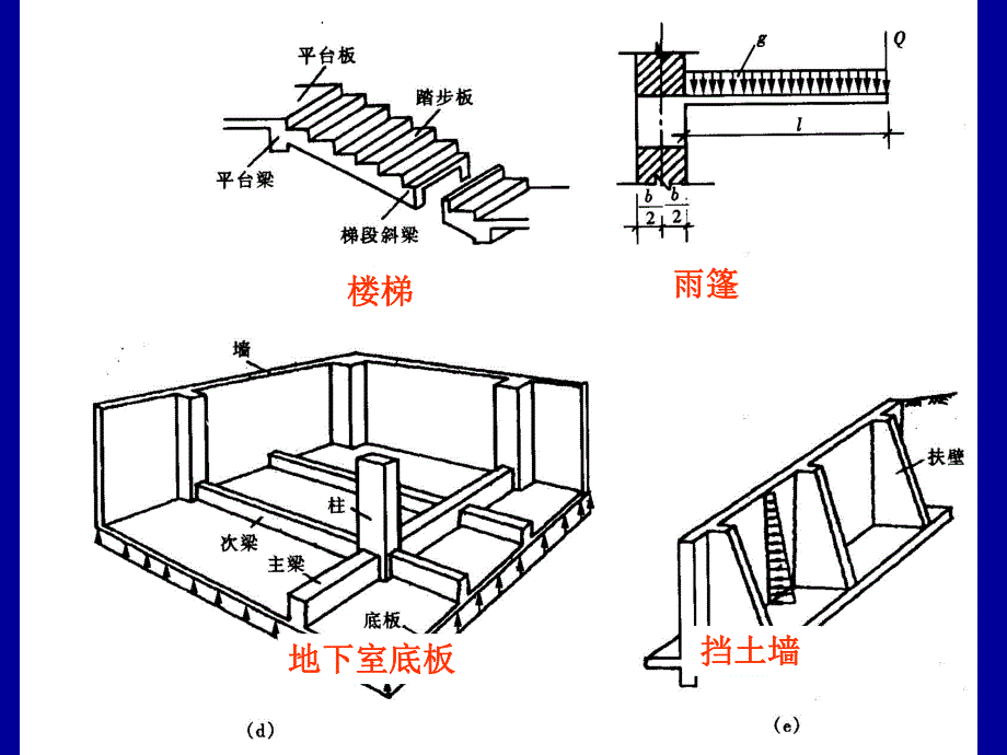 钢筋混凝土楼盖结构设计经典讲义.ppt_第2页