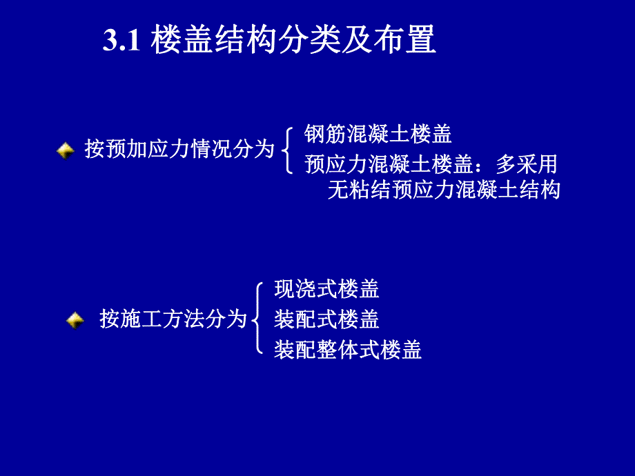 钢筋混凝土楼盖结构设计经典讲义.ppt_第3页