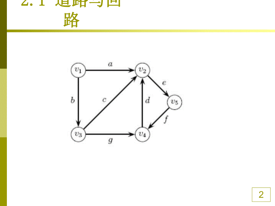 道路与回路课件.ppt_第2页