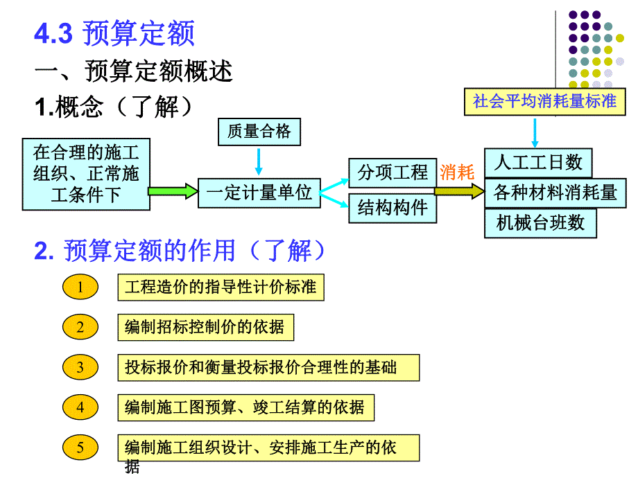 教学PPT建筑工程定额原理.ppt_第1页