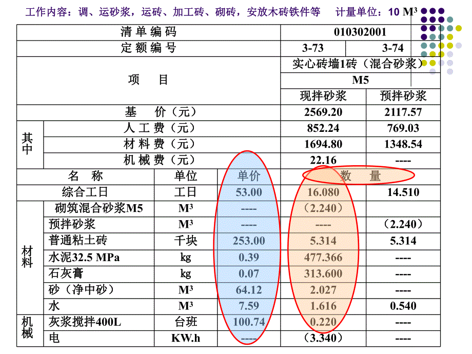 教学PPT建筑工程定额原理.ppt_第3页