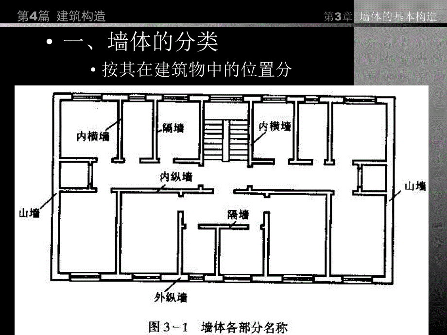 房屋建筑学PPT教程第4篇第3章墙体的基本构造.ppt_第2页