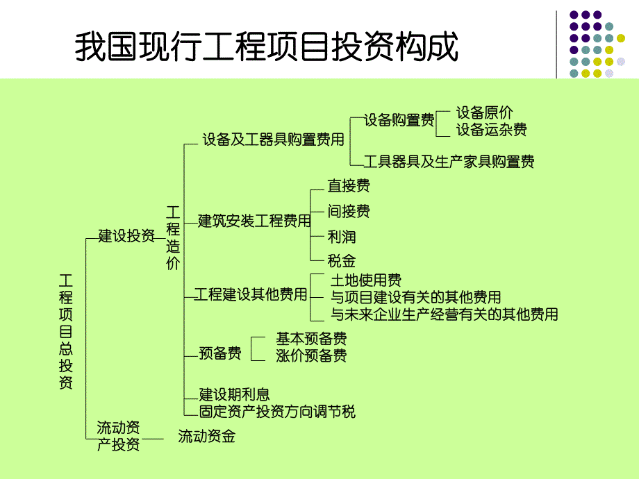 施工项目成本管理.ppt_第3页