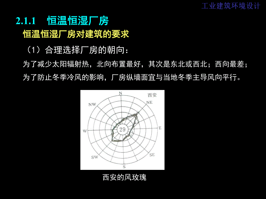 教学课件PPT工业建筑环境设计.ppt_第2页