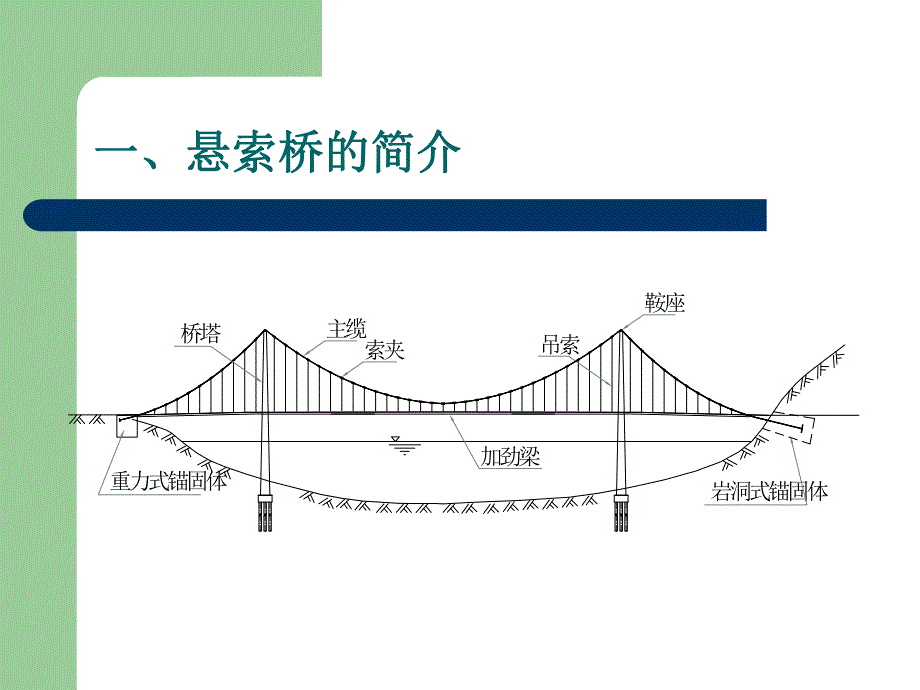 悬索桥施工技巧[精华].ppt_第3页