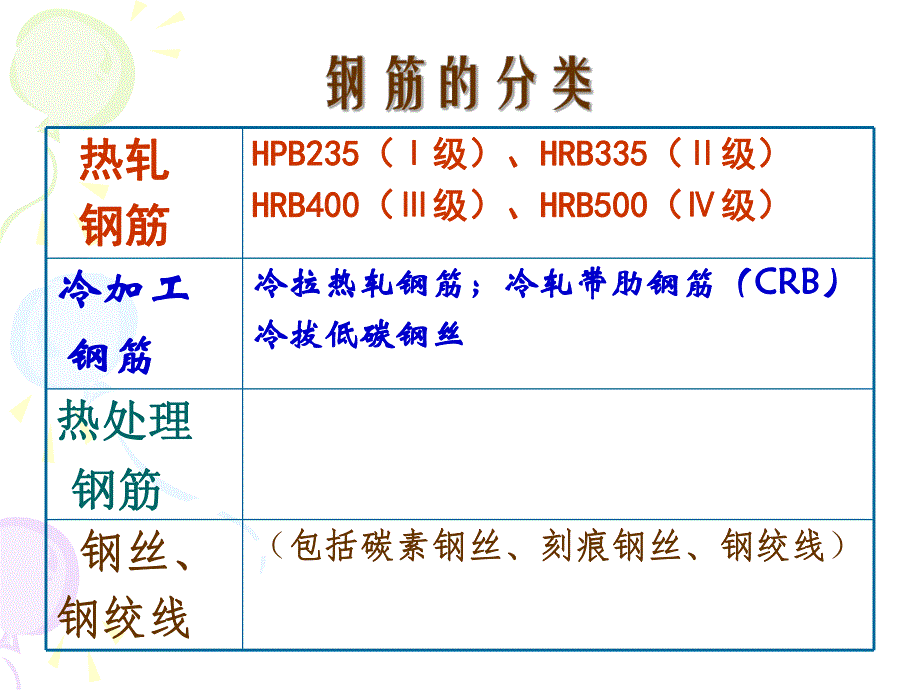 建设工程造价员应试复习《工程材料》部分.ppt_第3页