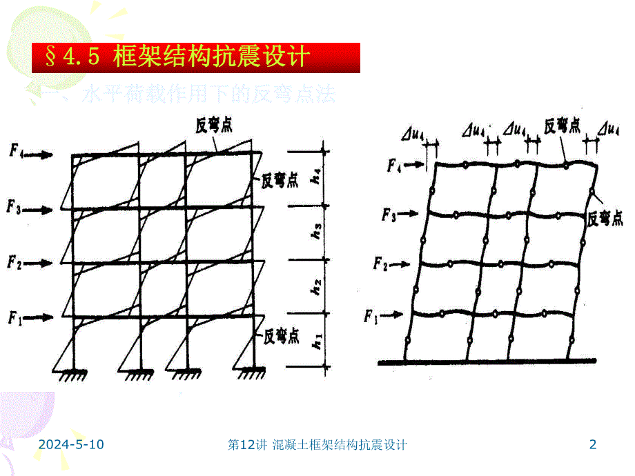 教学PPT混凝土框架结构抗震设计.ppt_第2页