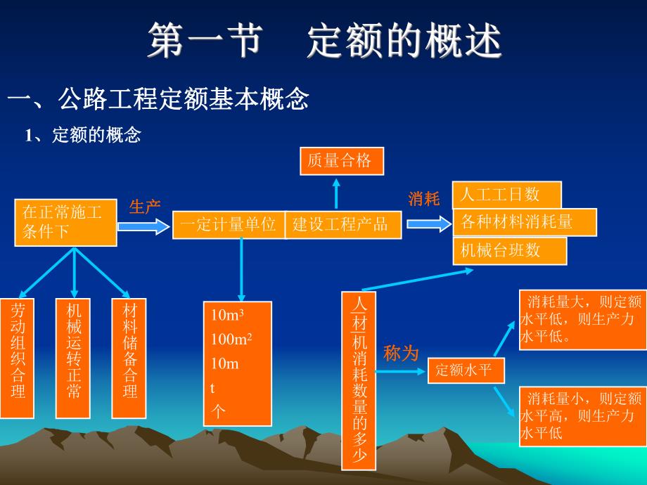 教学课件PPT公路工程定额.ppt_第2页