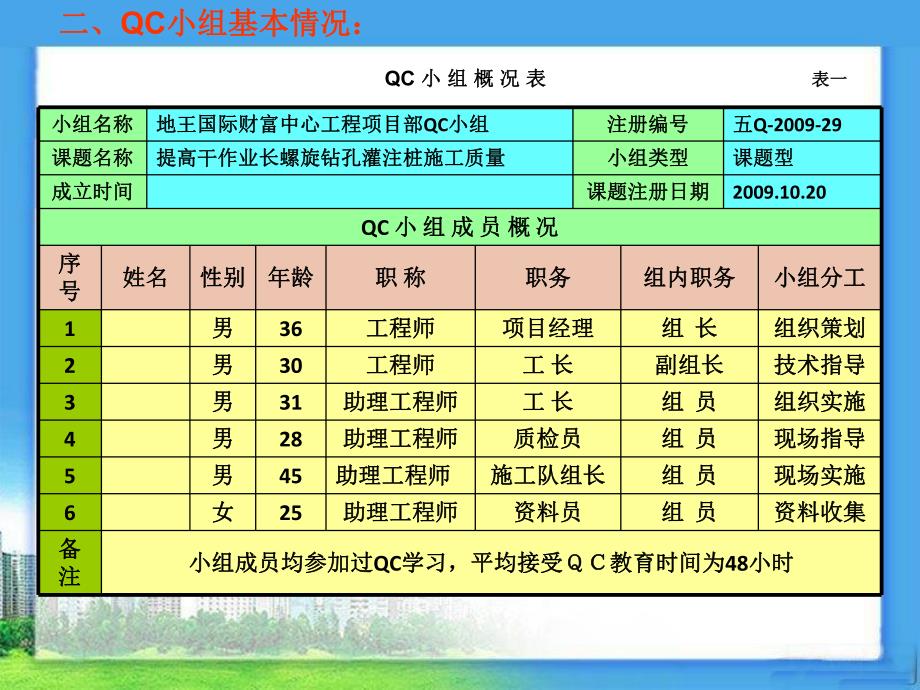 提高干作业螺旋钻孔灌注桩施工质量.ppt_第3页